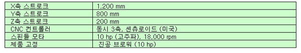 CNC볼가공기 사양표