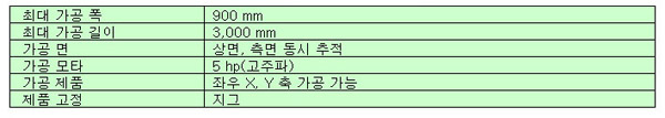 뒤턱가공기 사양표