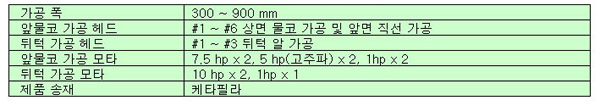 동시앞뒤턱가공기 사양표